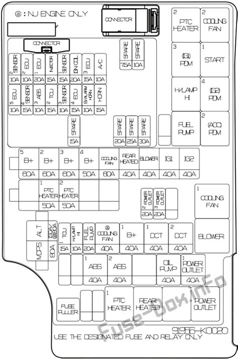 2011 kia soul junction box location|Kia Soul fuse panel diagram.